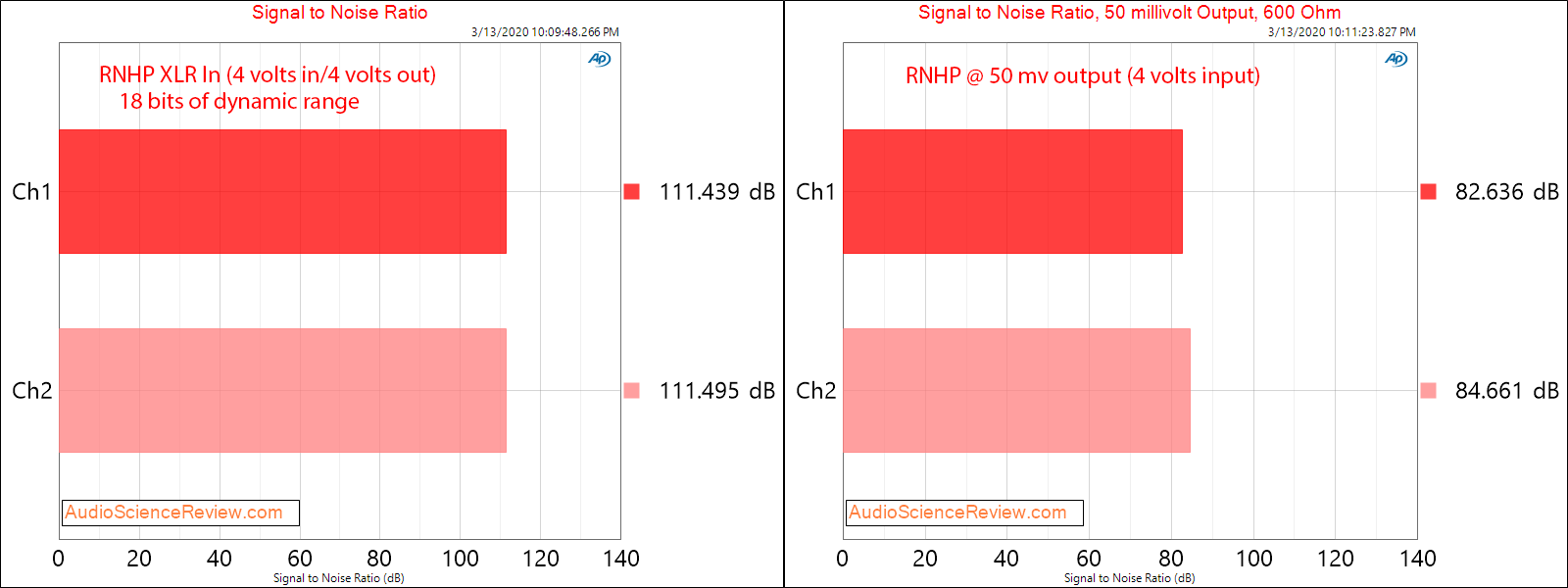 RNHP Headphone Amplifier SNR Audio Measurements.png