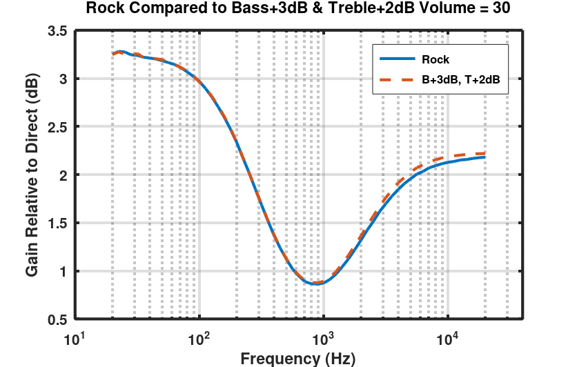 rock_tone_compare.png