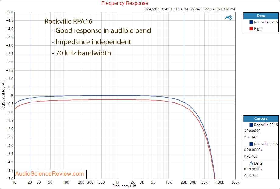 Rockville RPA16 Measurements Frequency Response Pro Power Amplifier.png