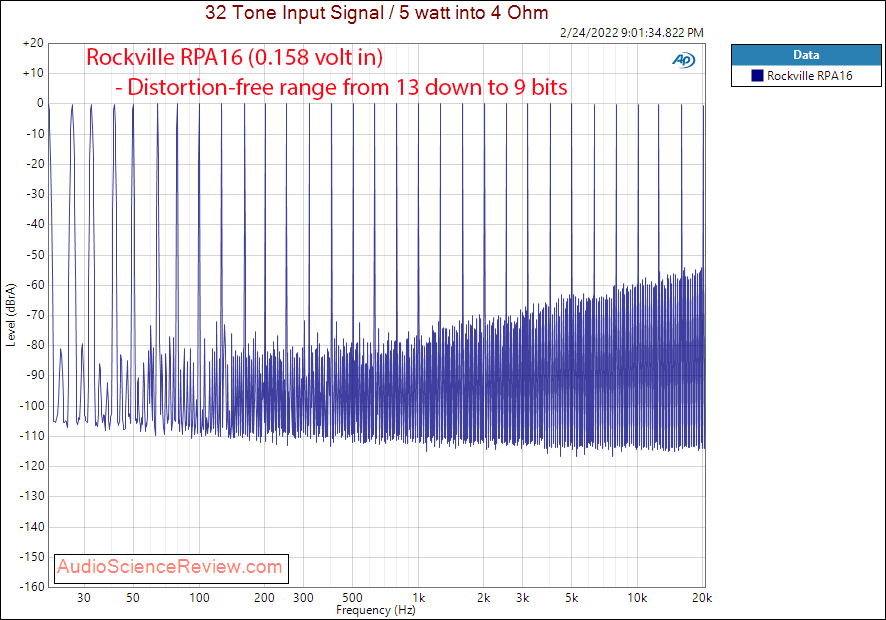 Rockville RPA16 Measurements Multitone Pro Power Amplifier.png