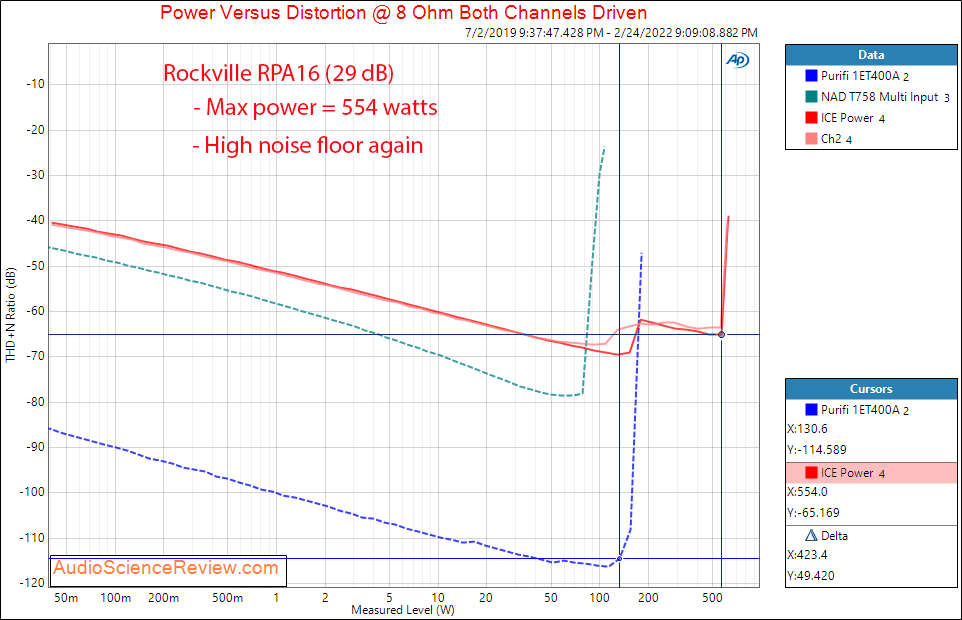 Rockville RPA16 Measurements Power 8 ohm Pro Power Amplifier.png