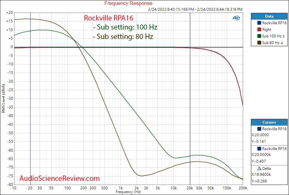 Rockville RPA16 Measurements Subwoofer Frequency Response Pro Power Amplifier.png