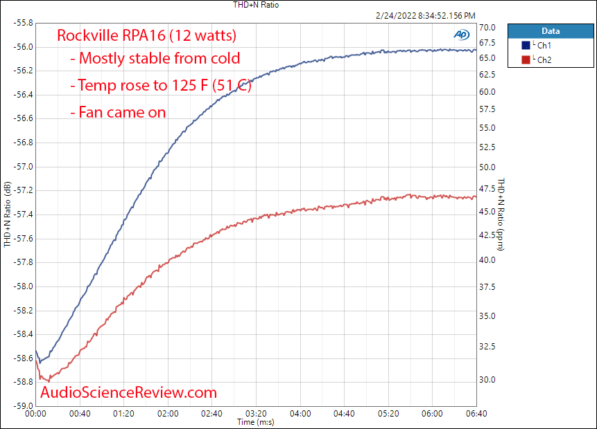 Rockville RPA16 Measurements Warm up Pro Power Amplifier.png