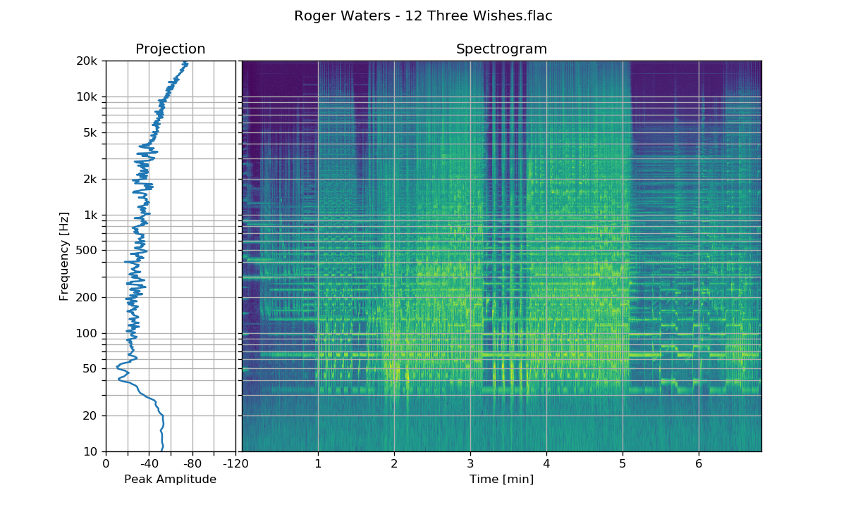 Roger Waters - 12 Three Wishes.flac.png