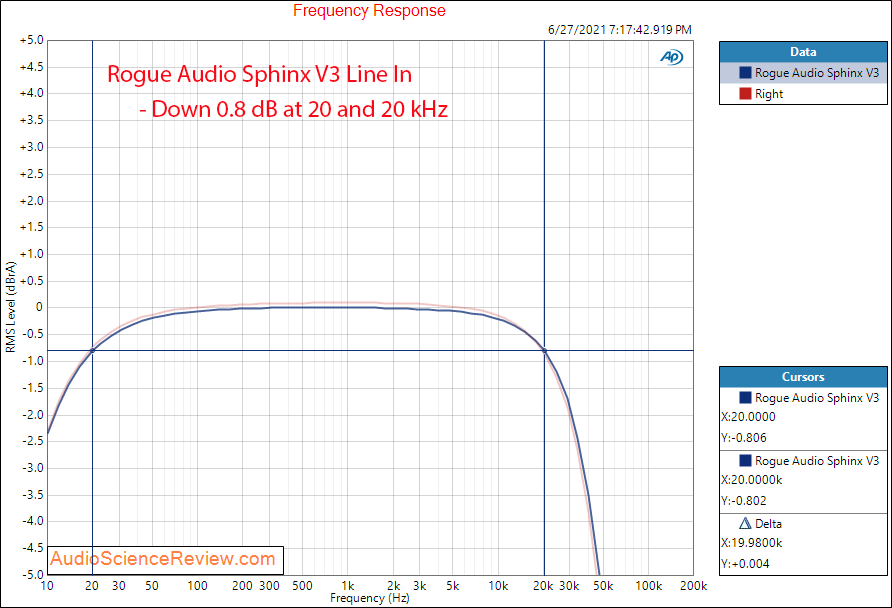 Rogue Audio Sphinx V3 Frequency Response Measurements Integrated Tube Amplifier.png