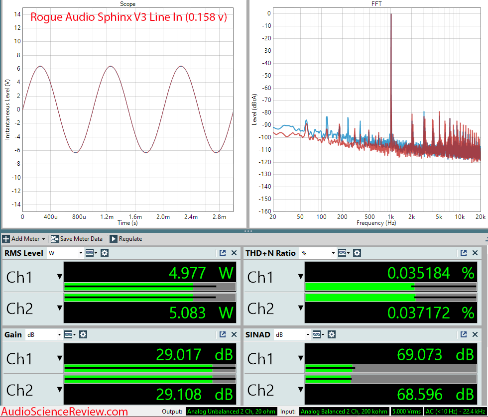 Rogue Audio Sphinx V3 Measurements Integrated Tube Amplifier.png