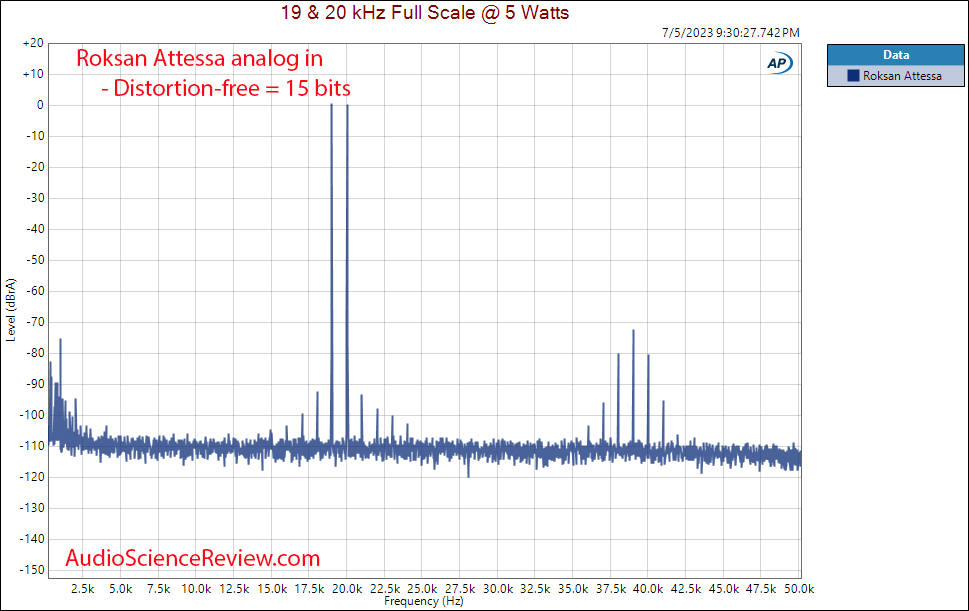 Roksan Attessa  streaming amplifier dac BlueOS 19 20 kHz intermoduation distortion measurements.png
