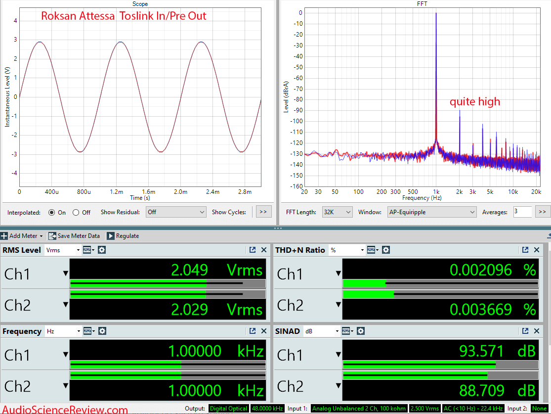Roksan Attessa  streaming amplifier dac BlueOS DAC measurements.png
