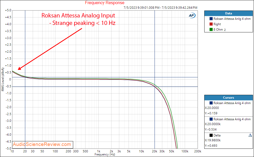 Roksan Attessa  streaming amplifier dac BlueOS Frequency Response measurements.png