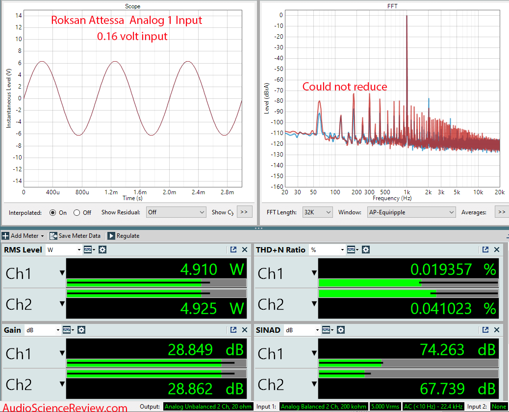 Roksan Attessa  streaming amplifier dac BlueOS measurements.png