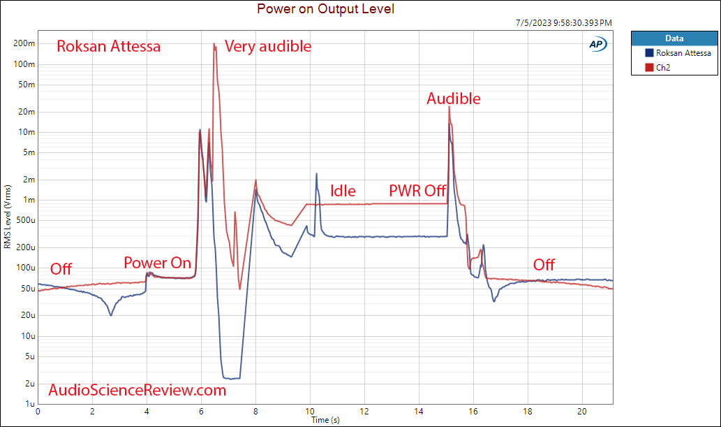 Roksan Attessa  streaming amplifier dac BlueOS Power on off noise pop measurements.png