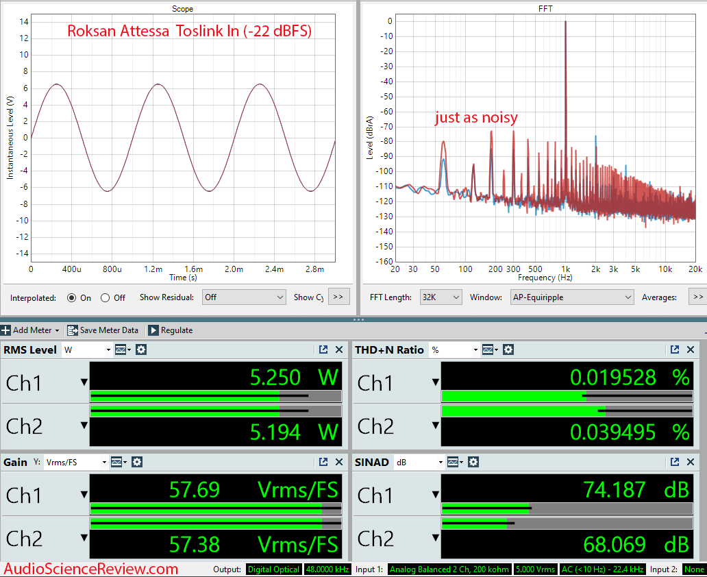 Roksan Attessa  streaming amplifier dac BlueOS Toslink measurements.png