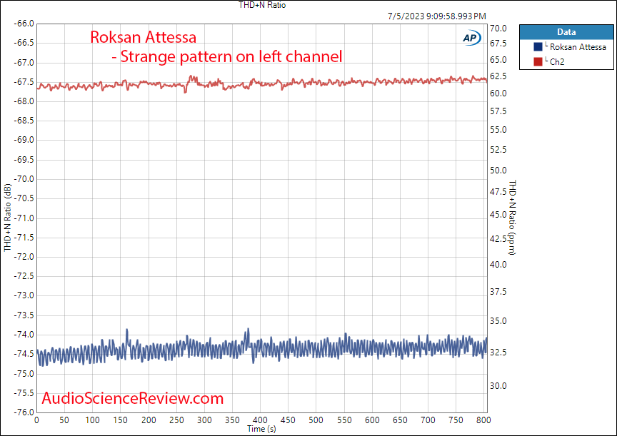 Roksan Attessa  streaming amplifier dac BlueOS warm up measurements.png