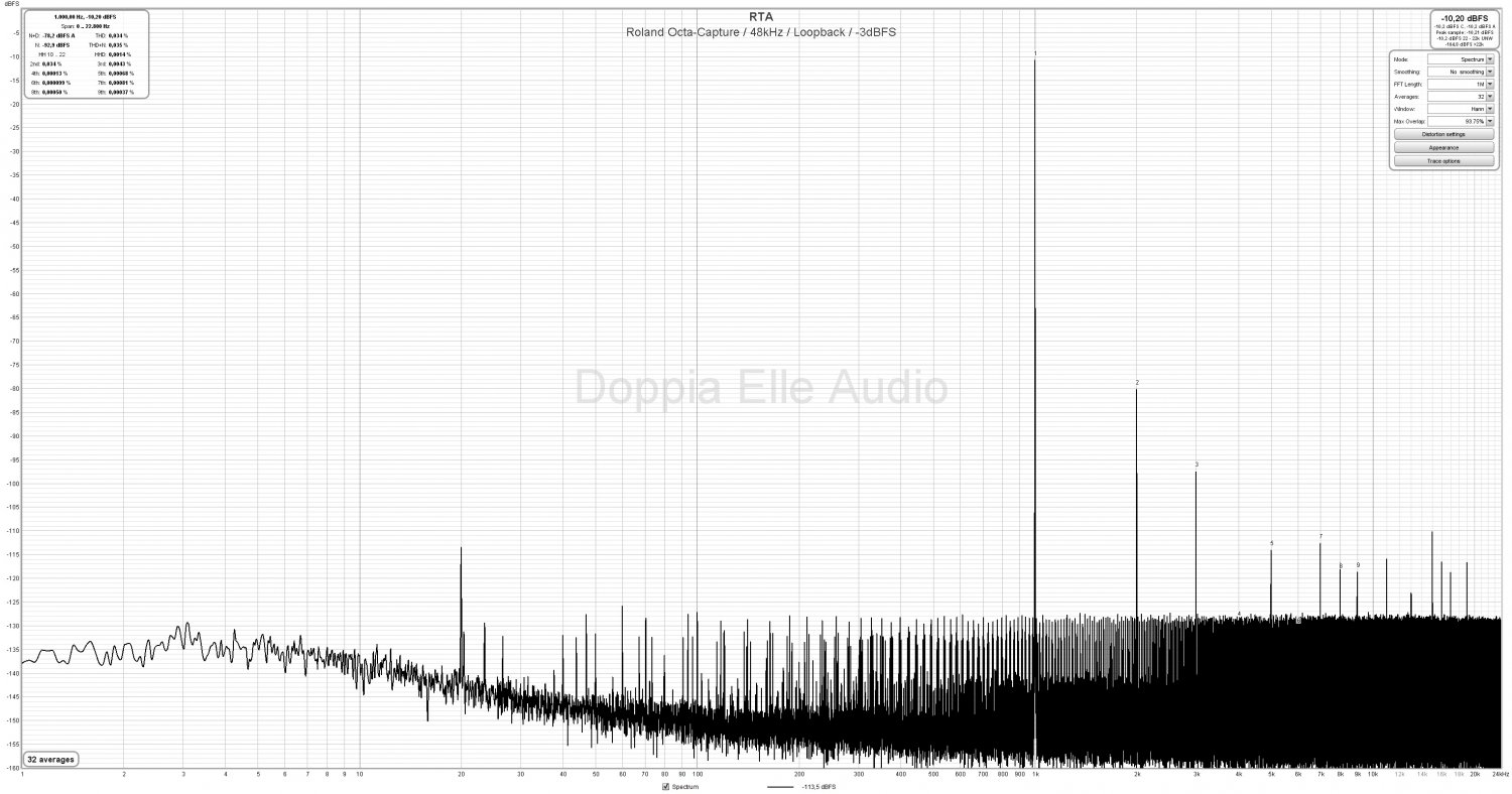 Roland Octa-Capture 48 kHz Loopback -3dBFS.jpg