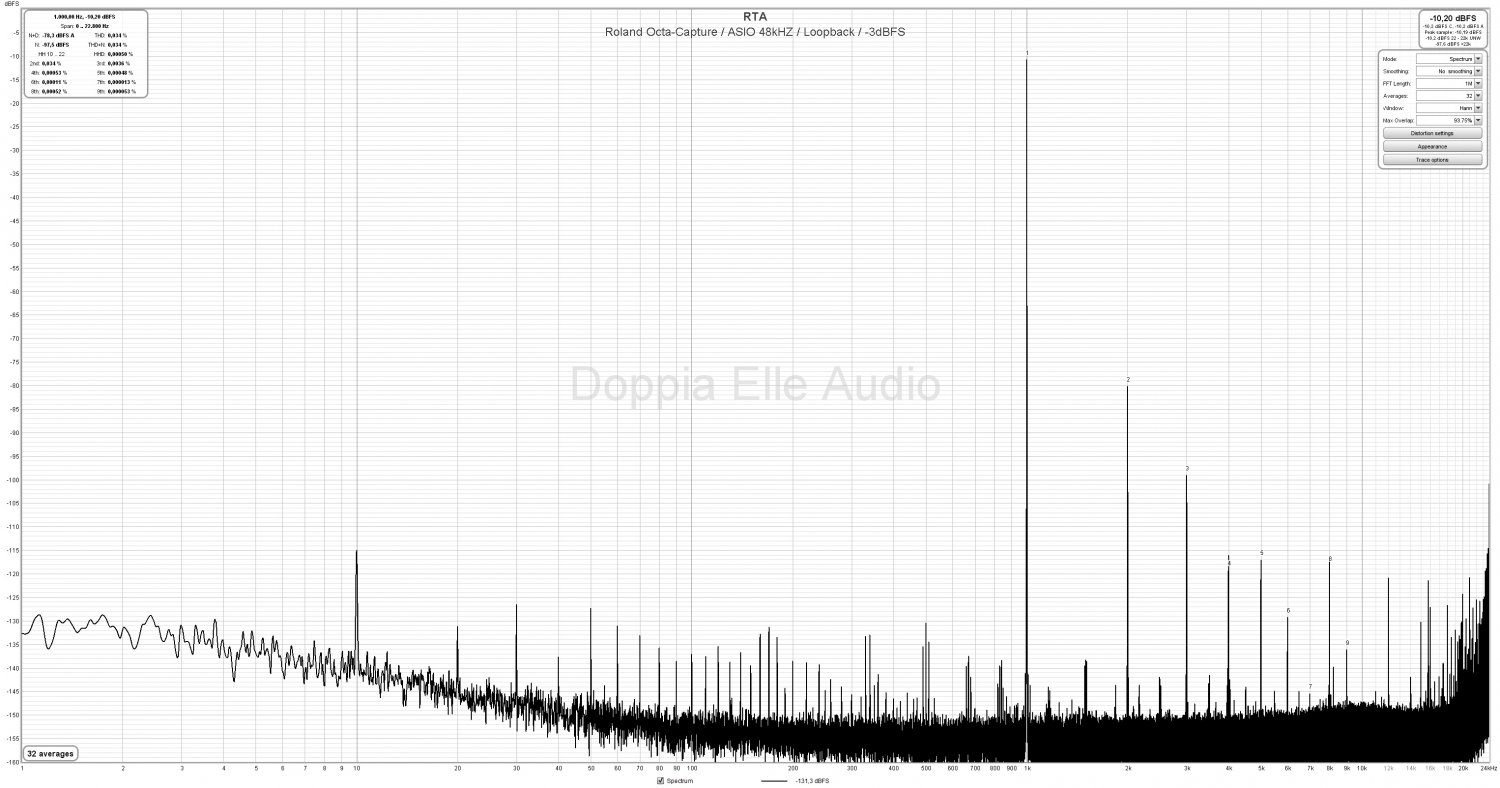 Roland Octa-Capture (UA-1010) interface | Audio Science