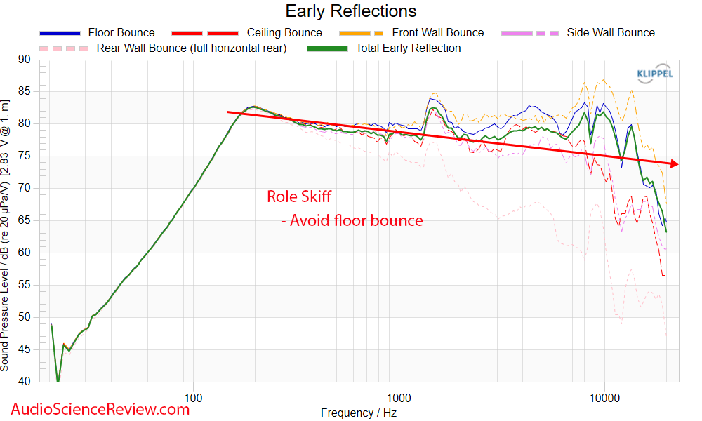 Role Skiff Near-field point source single driver speaker early window frequency response measu...png