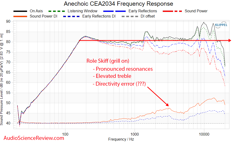 Role Skiff Near-field point source single driver speaker frequency response measurement.png