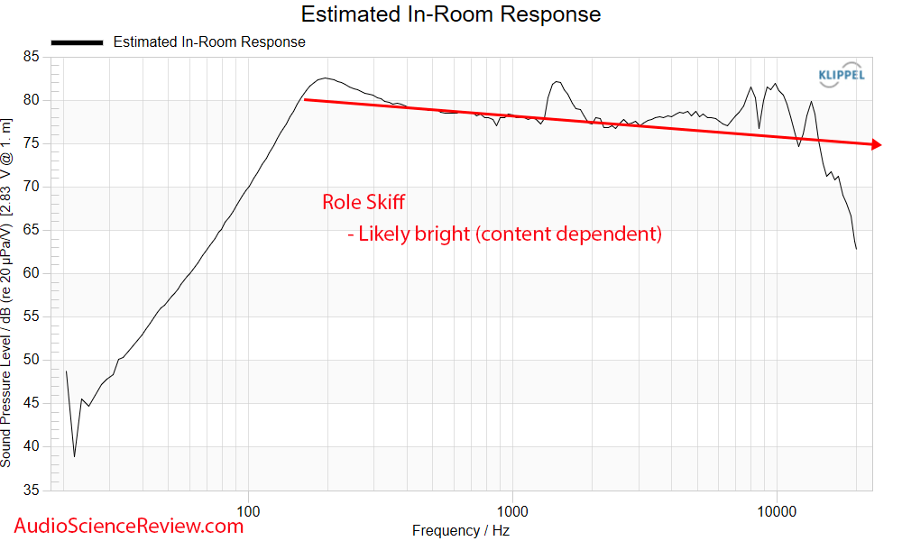 Role Skiff Near-field point source single driver speaker predicted in-room frequency response ...png