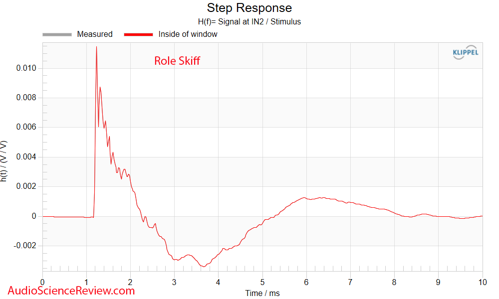 Role Skiff Near-field point source single driver speaker step response measurement.png