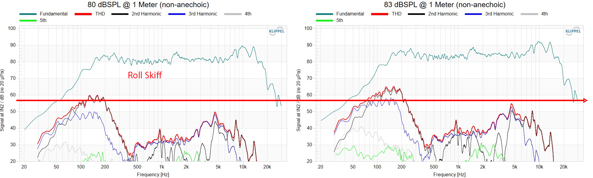 Role Skiff Near-field point source single driver speaker THD distortion measurement.png