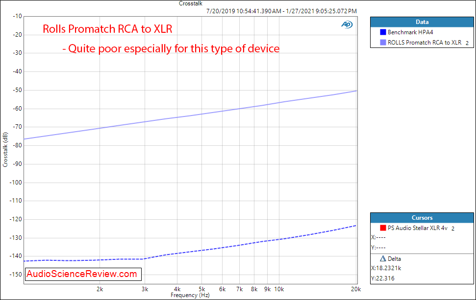 Rolls Promatch Measurement RCA to XLR crosstalk.png