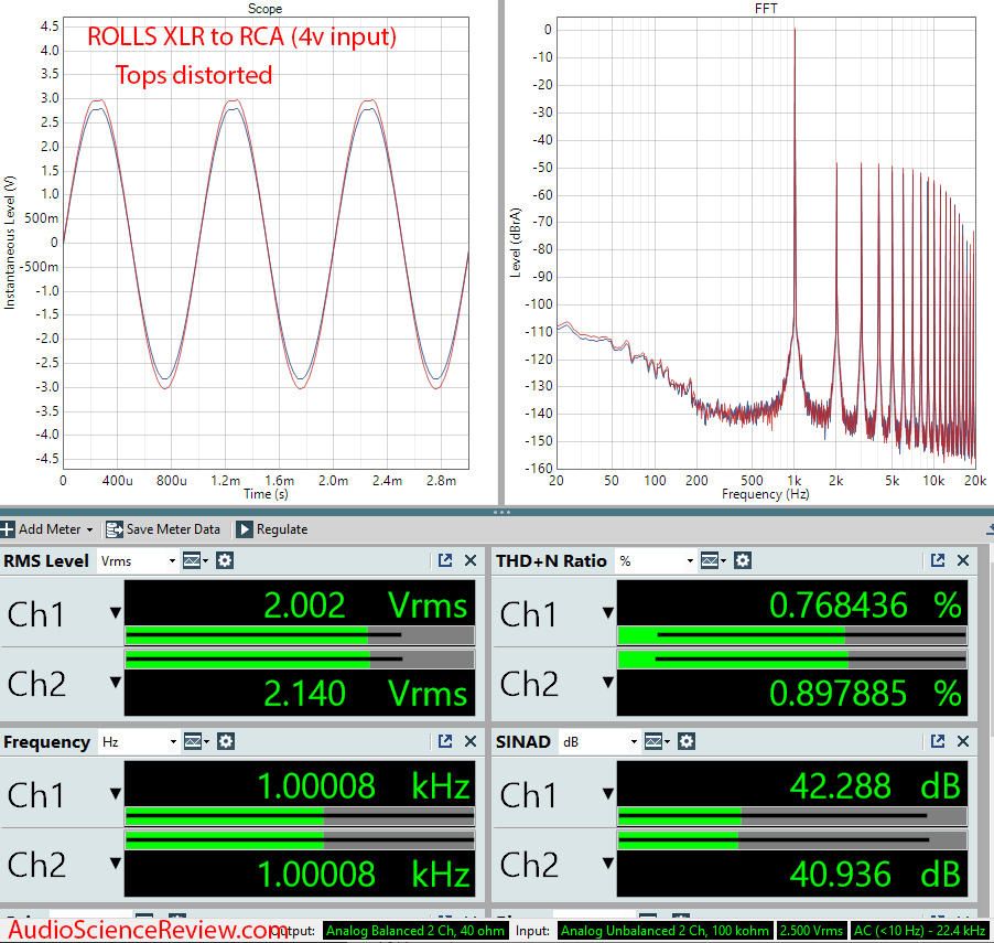 Rolls Promatch Measurement XLR to RCA.png