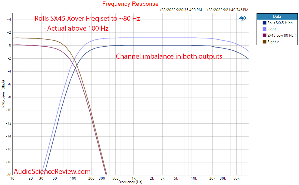 Rolls SX45 Measurements Frequency Response Crossover.png