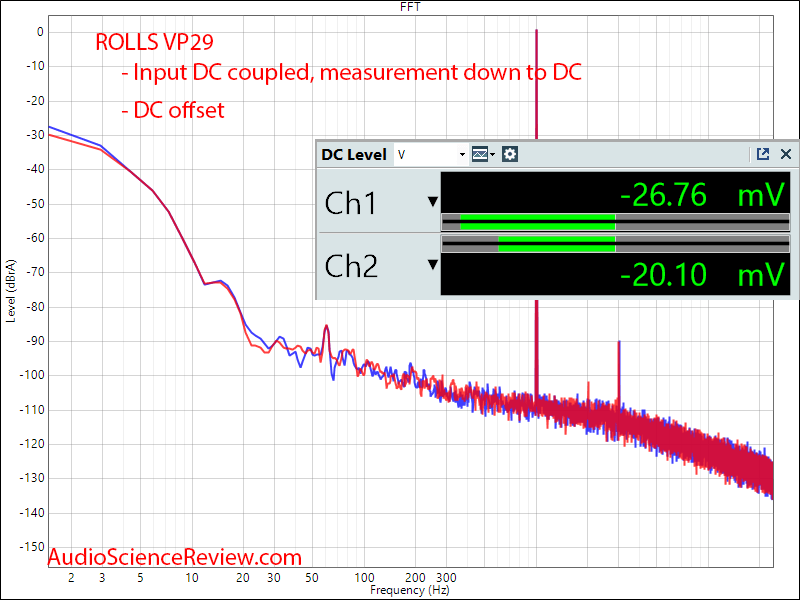 ROLLS VP29 Measurements Phono preamp DC Offset.png