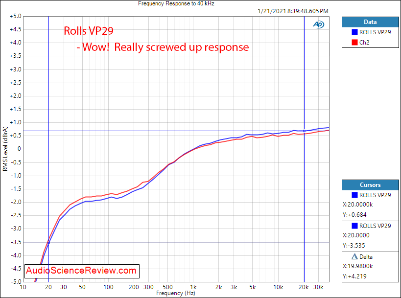 ROLLS VP29 Measurements Phono preamp frequency response.png