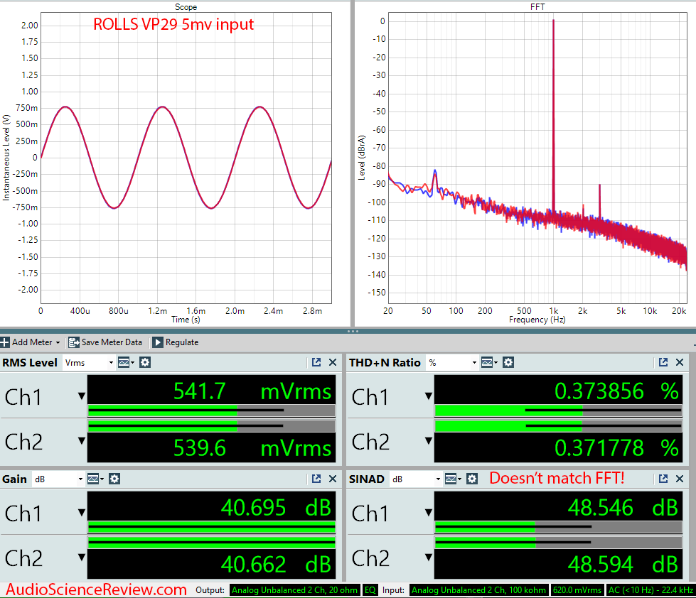 ROLLS VP29 Measurements Phono preamp.png