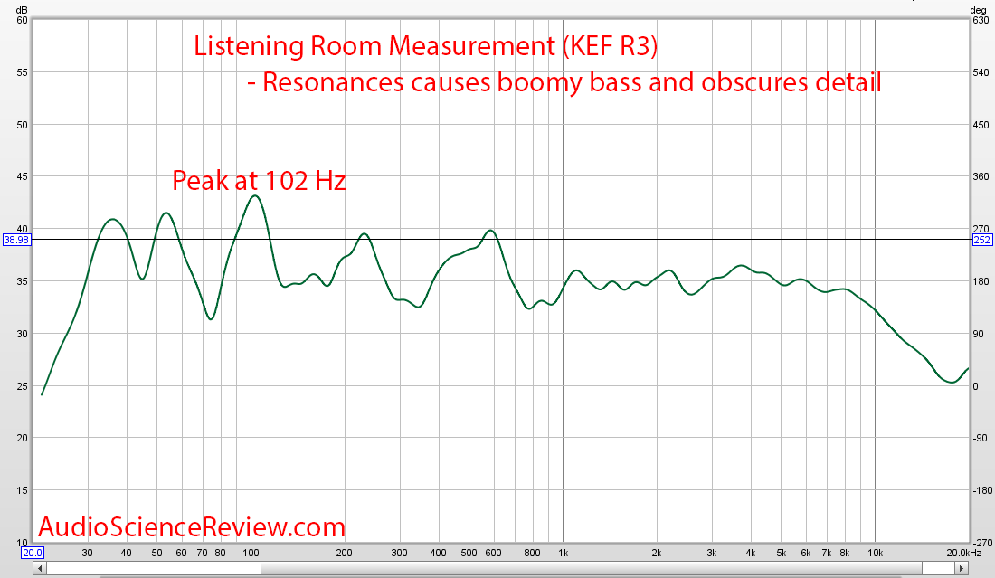 Room EQ Wizard KEF R3 Audio Measurements.png