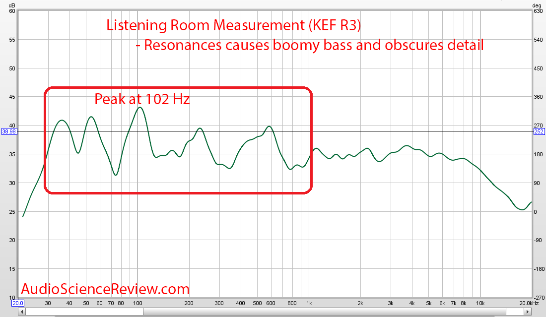 Room EQ Wizard KEF R3 Audio Measurements.png