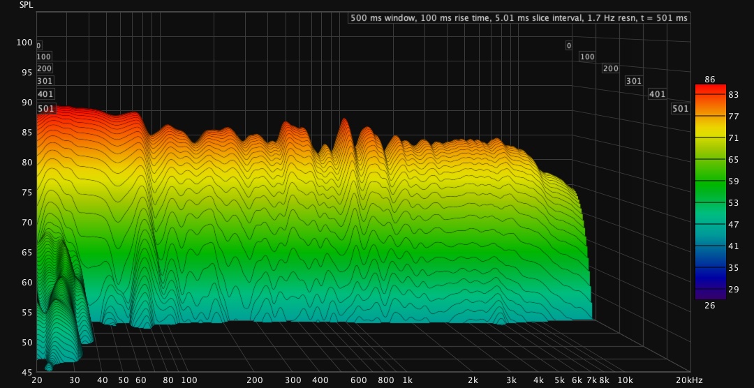 Room First Measurement WATERFALL.jpg