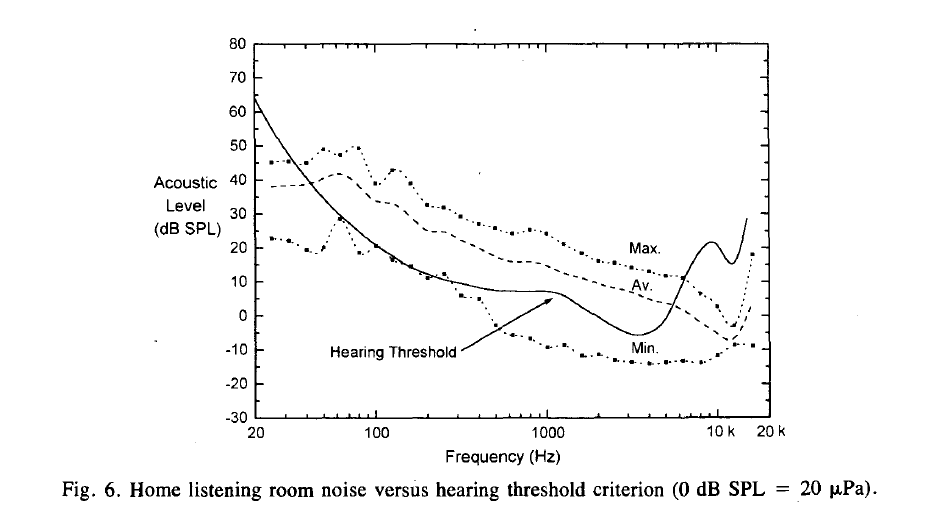 room noise v hearing threshold.png