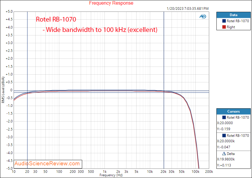 Rotel RB-1070 Stereo Audio Amplifier Frequency Response Measurements.png