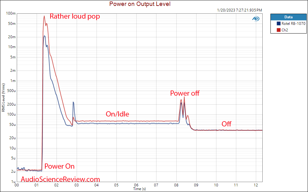 Rotel RB-1070 Stereo Audio Amplifier Power on off noise pop Measurements.png