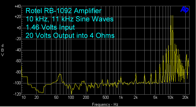 rotel-rb-1092-amplifier-10-khz-11-khz-20-volts-4-ohms.gif