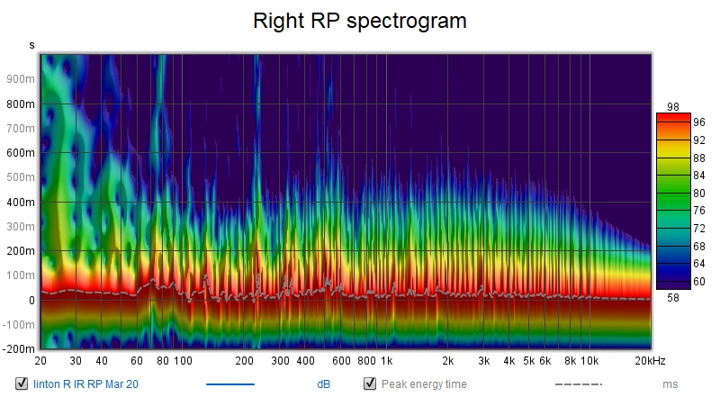 rp spectro.jpg