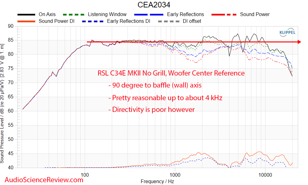 RSL C34E MKII in-ceiling in-wall home theater surround speaker anechoic frequency response mea...png