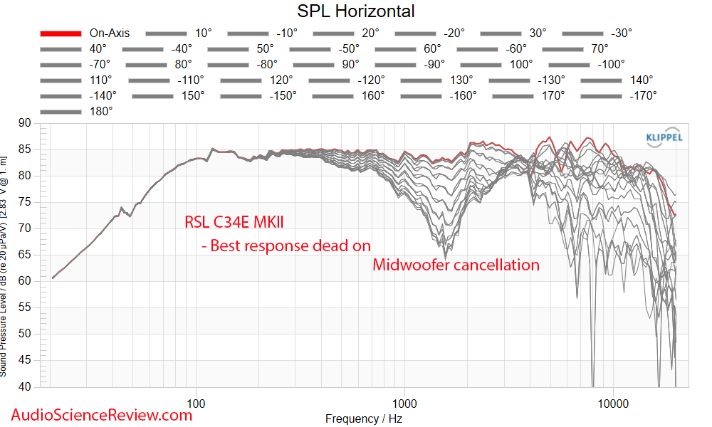 RSL C34E MKII in-ceiling in-wall home theater surround speaker horizontal frequency response m...png