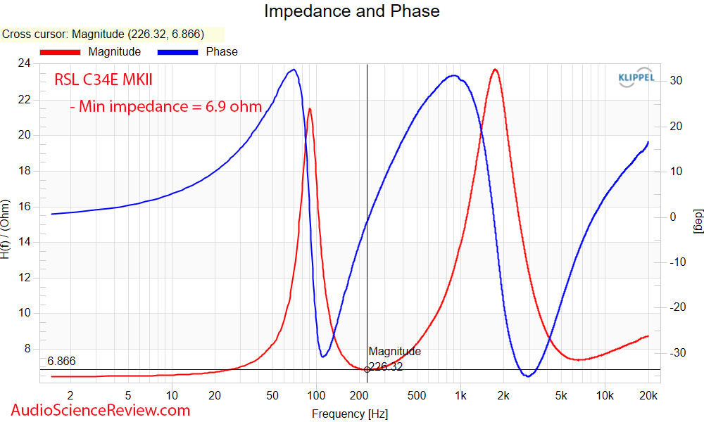 RSL C34E MKII in-ceiling in-wall home theater surround speaker impedance and phase measurement.png
