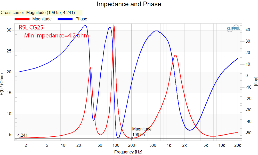 RSL CG25 Center Speaker impedance and phase Measurement.png