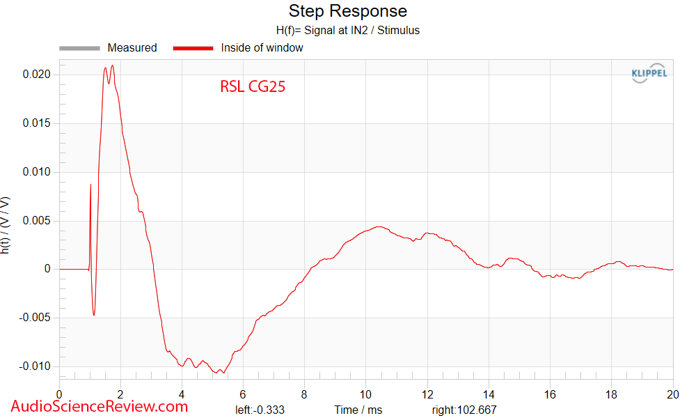 RSL CG25 Center Speaker Step Response Measurement.png