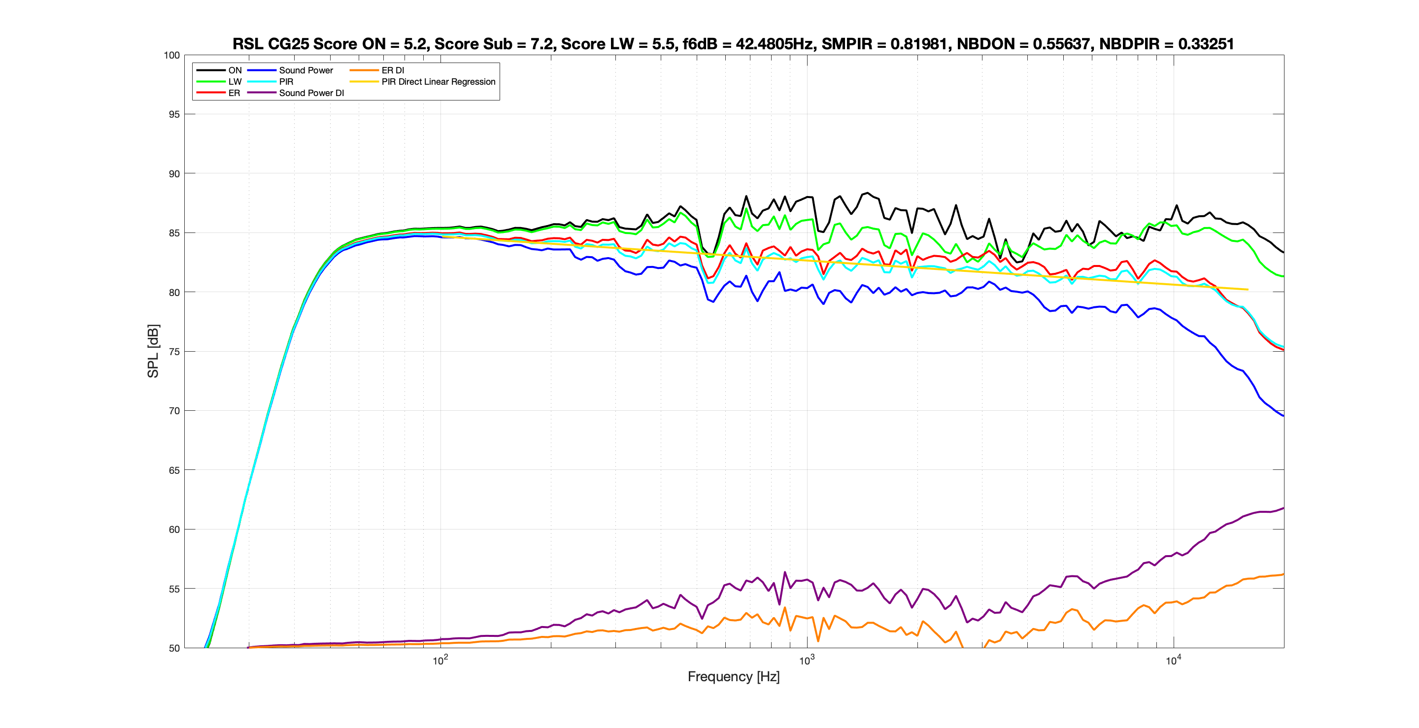 RSL CG25 Score EQ Spinorama.png