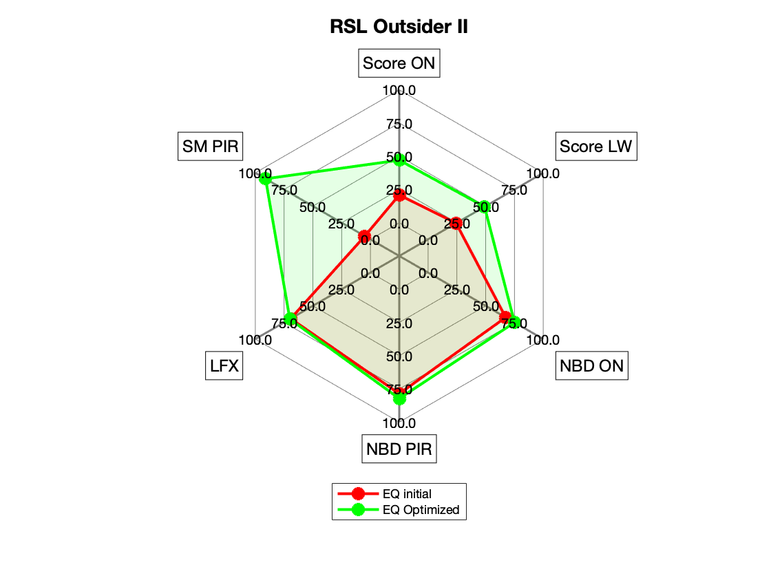 RSL Outsider II No EQ vs EQed Radar.png