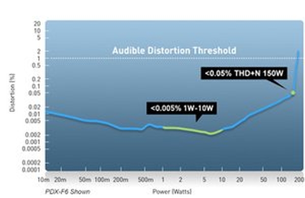 RTEmagicC_pdx_10_Total-Harmonic-Distortion-Power.jpg