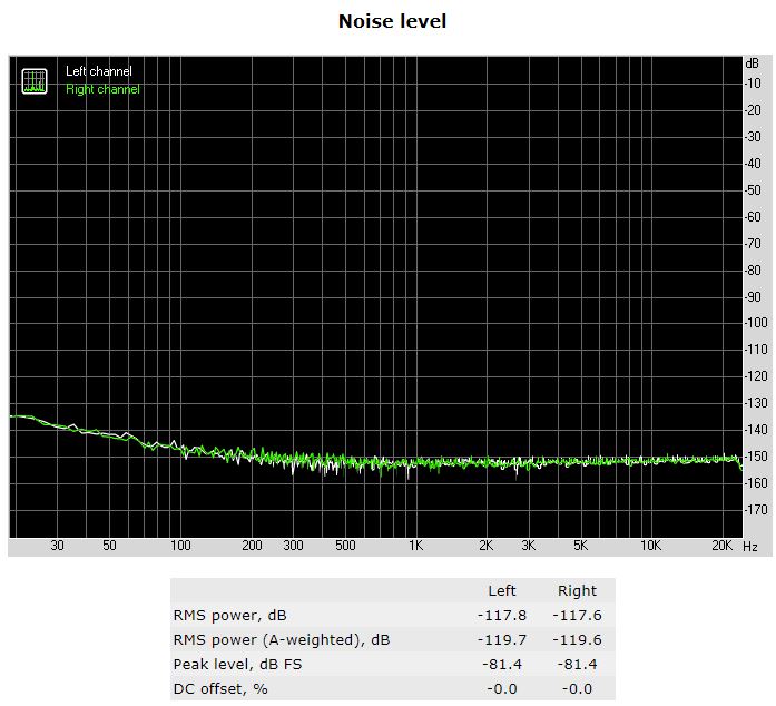 RTX6001 Audio Analyzer 24_96 Noise Loopback Balanced.JPG