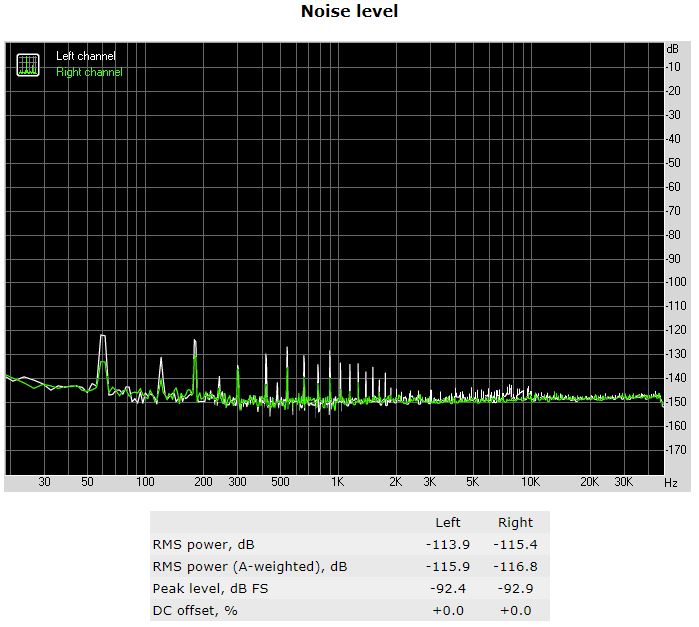 RTX6001 Audio Analyzer 24_96 Noise Loopback Unbalanced.JPG