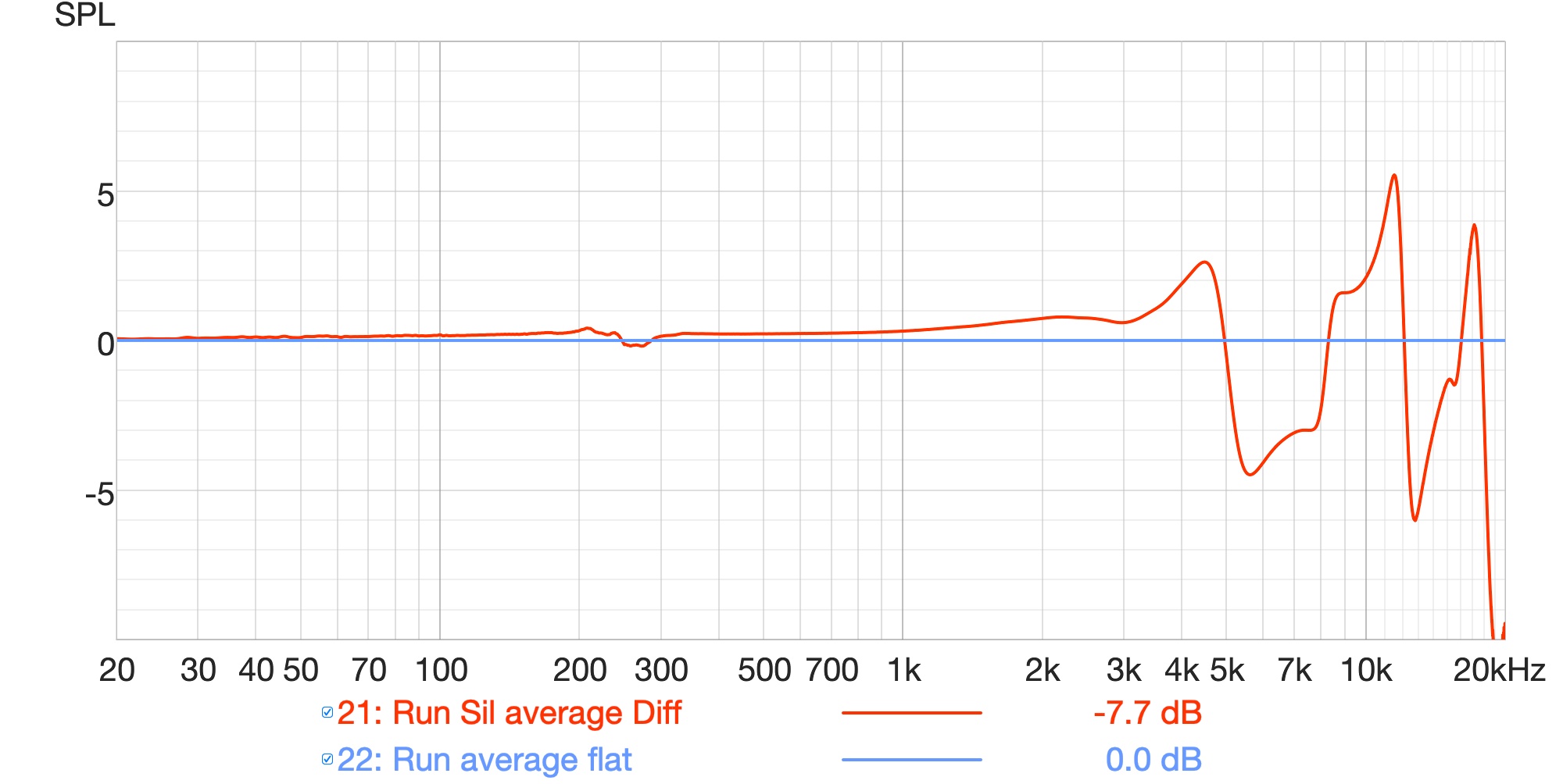 Run wide vs narrow sil DIF.jpg