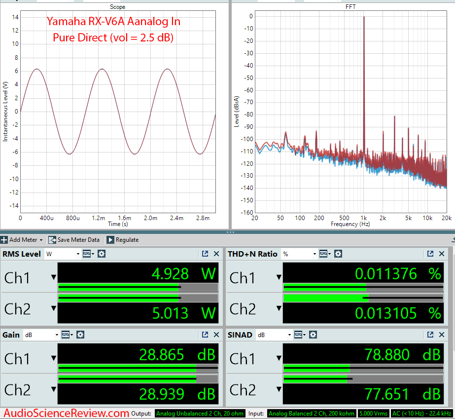 RX-V6A 7.2-Channel AV Receiver with 8K Analog In Audio Meaurements.png